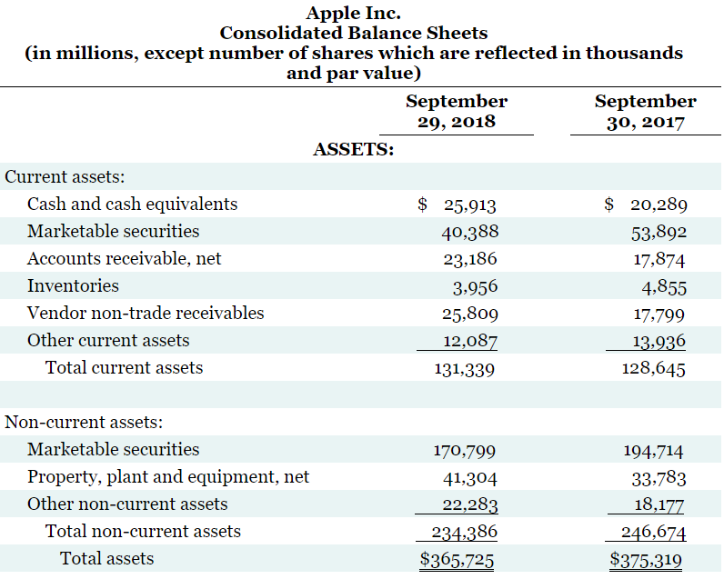 Solved CT4.1 The Financial Statements Of Apple Inc. Are | Chegg.com