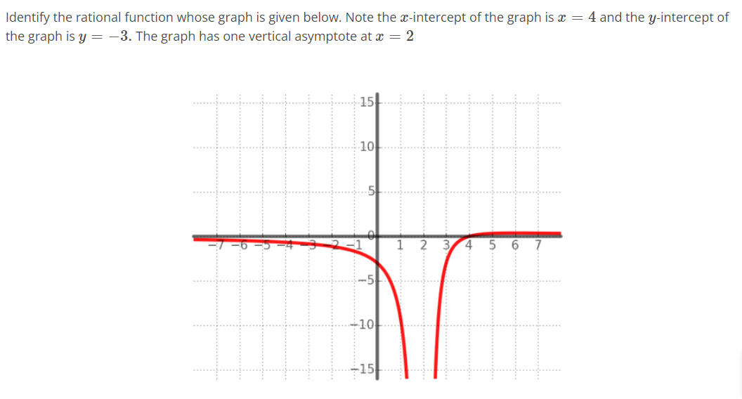 Solved dentify the rational function whose graph is given | Chegg.com