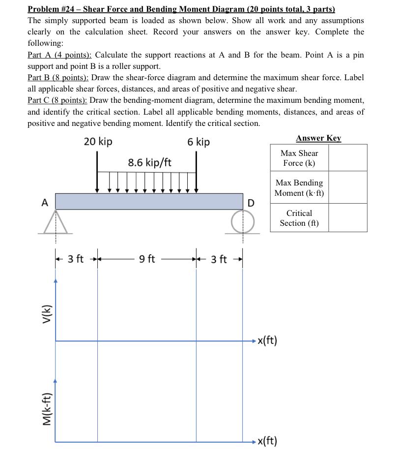 Solved Problem #24 - Shear Force and Bending Moment Diagram | Chegg.com