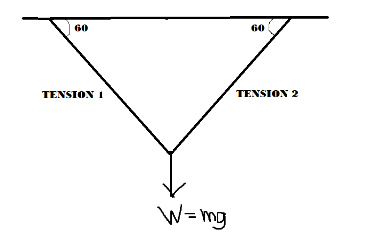 Solved PROBLEM 7.2. If the identical ropes A and B can each | Chegg.com