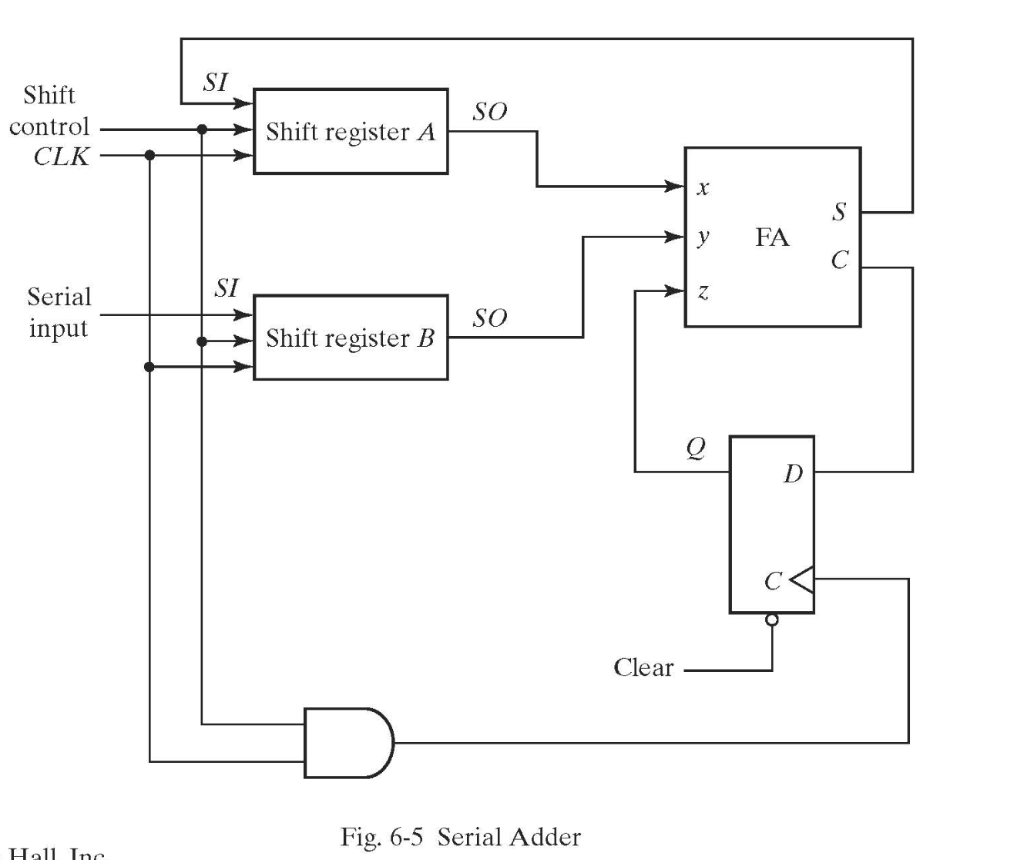 Solved Gate level Verilog Have to rewrite the code by | Chegg.com