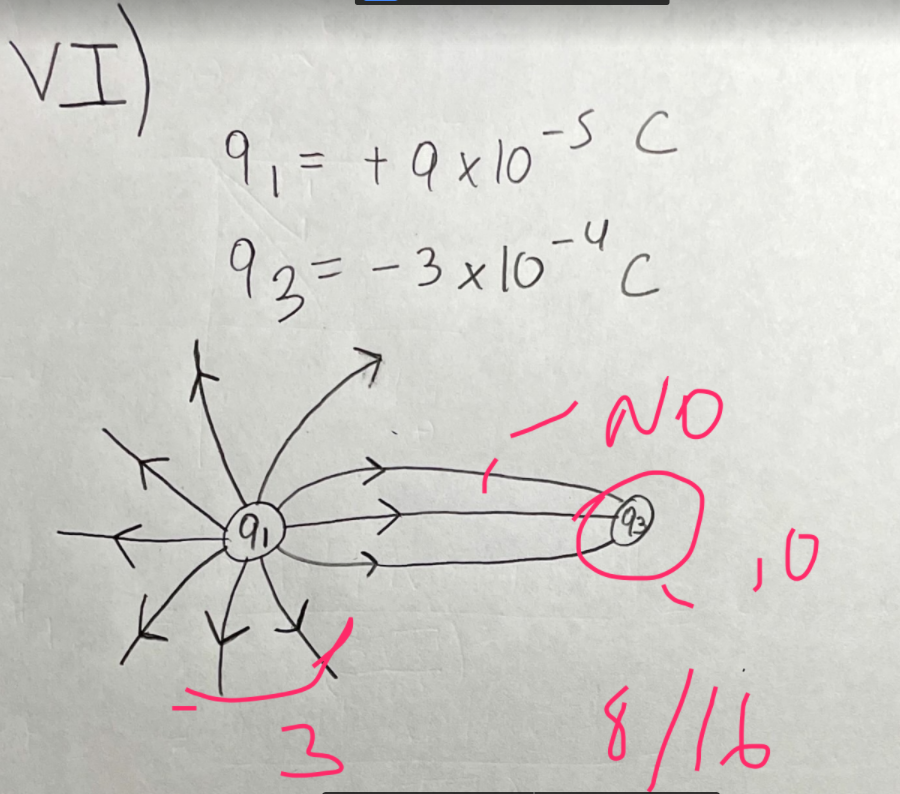 Solved Draw the electric field lines between the two | Chegg.com