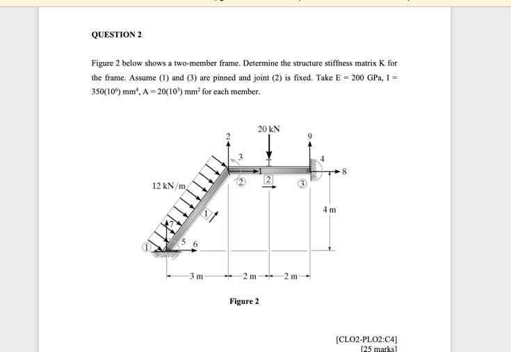 Solved QUESTION 2 Figure 2 below shows a two-member frame. | Chegg.com