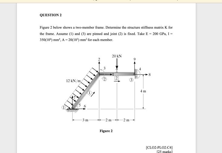 Solved Determine the structure stiffness matrix K for the