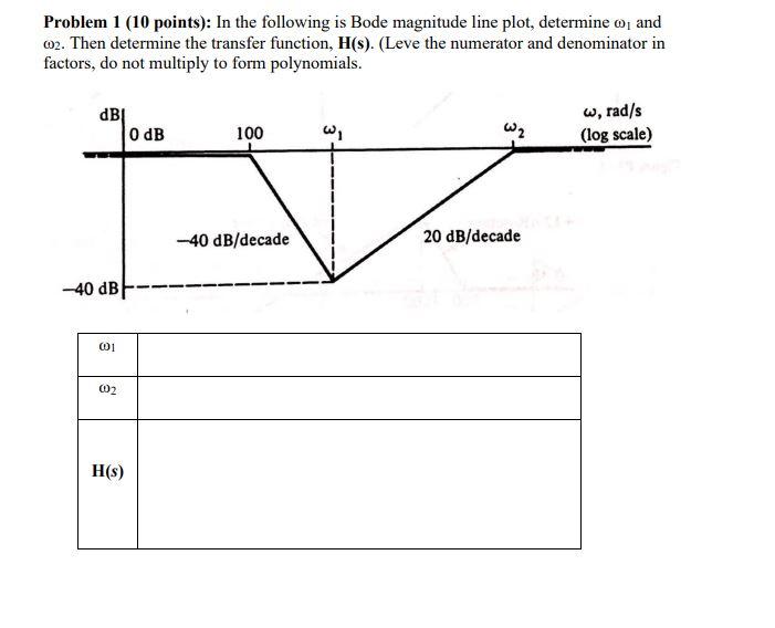 Solved Problem 1 (10 points): In the following is Bode | Chegg.com