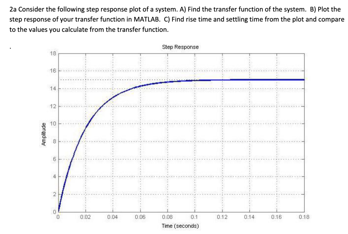 solved-2a-consider-the-following-step-response-plot-of-a-chegg