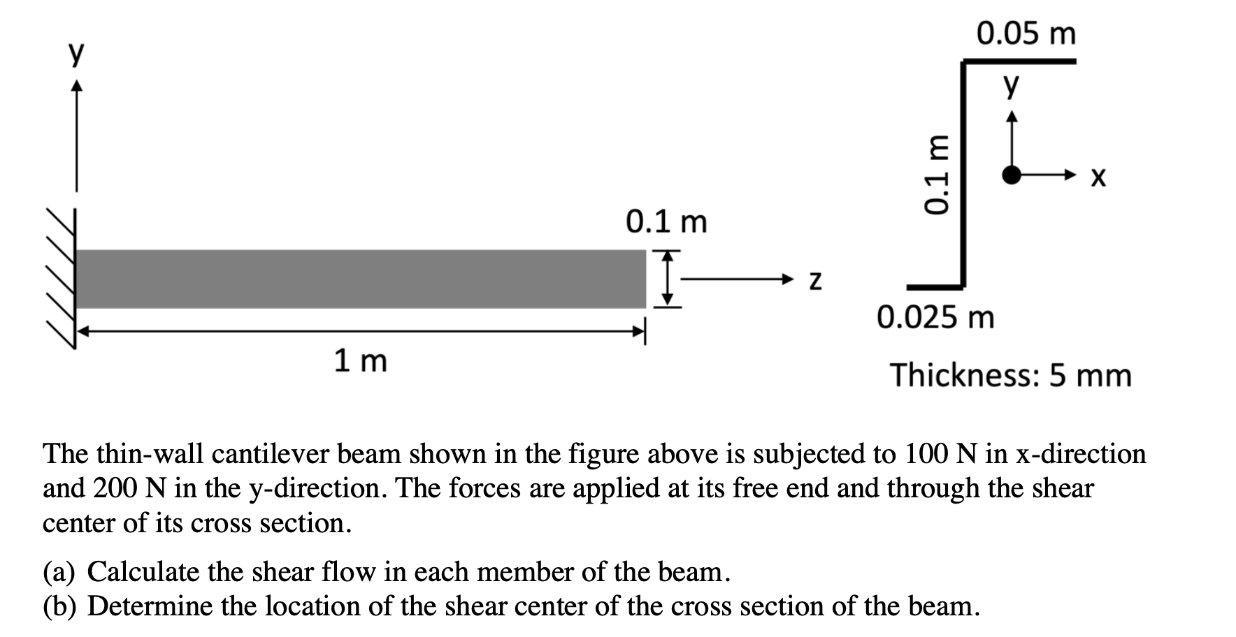 Solved The Thin Wall Cantilever Beam Shown In The Figure Chegg Com