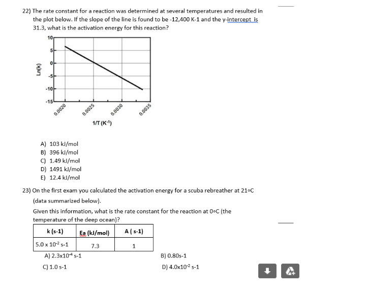 Solved 22) The rate constant for a reaction was determined | Chegg.com