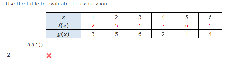 Solved Use the table to evaluate the expression. | Chegg.com