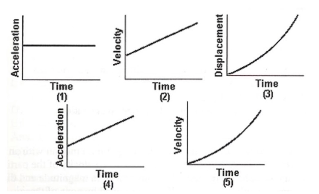 Solved The figure below shows several types of graphs. Two | Chegg.com