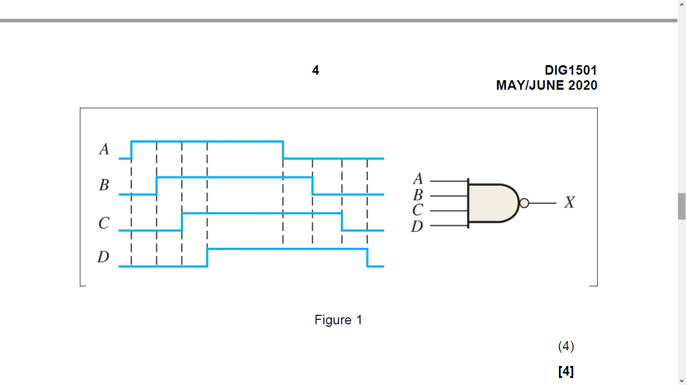 Solved QUESTION 6: LOGIC GATES Determine the output waveform | Chegg.com