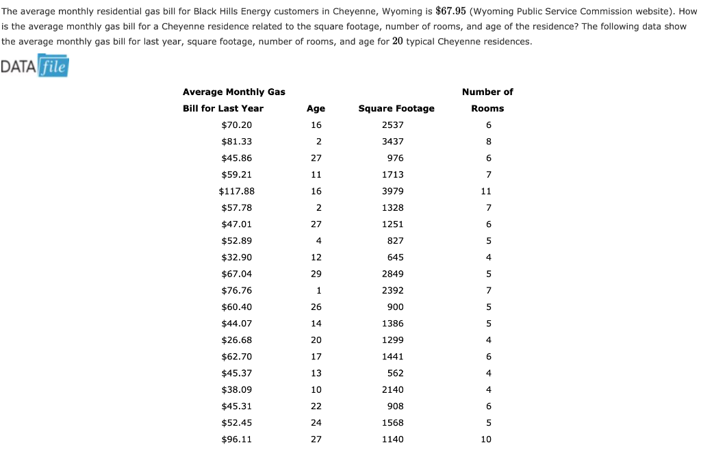 solved-the-average-monthly-residential-gas-bill-for-black-chegg