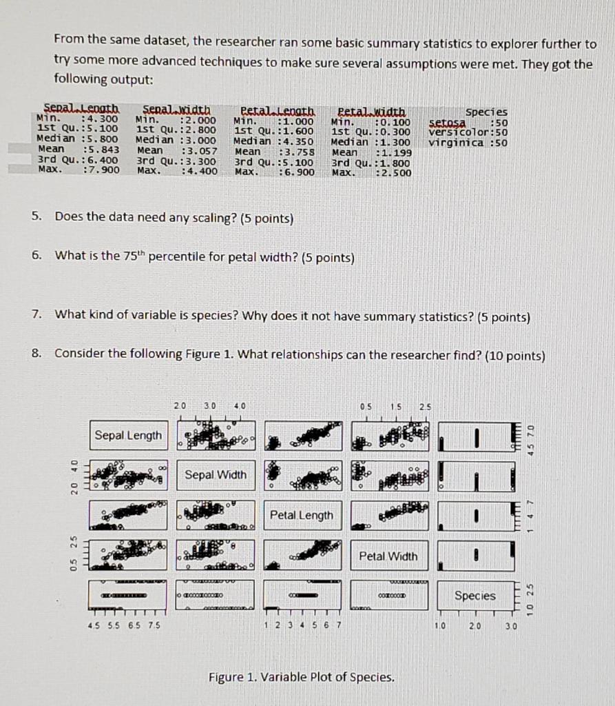 Solved R and Python have a built-in dataset called Iris. The | Chegg.com