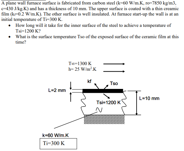 Solved A plane wall furnace surface is fabricated from | Chegg.com