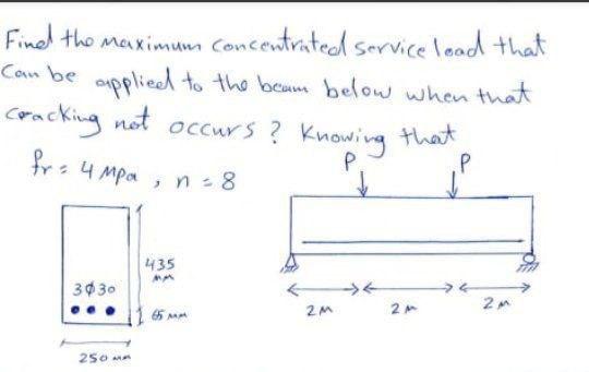 Solved Find the maximum concentrated service load that Can | Chegg.com