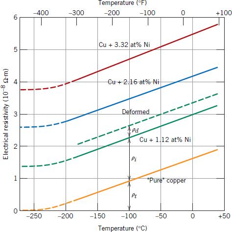 Solved (a) Using the data in Table 12.1, compute the | Chegg.com