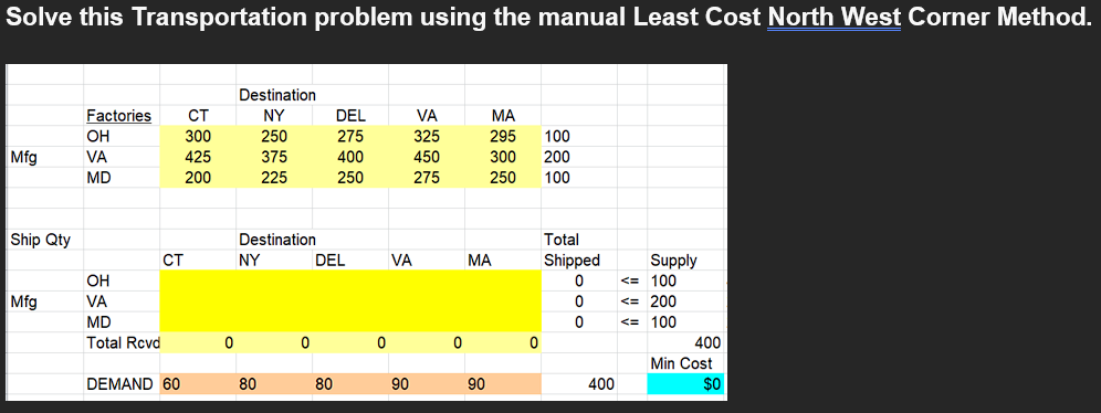 Solved Solve This Transportation Problem Using The Manual | Chegg.com