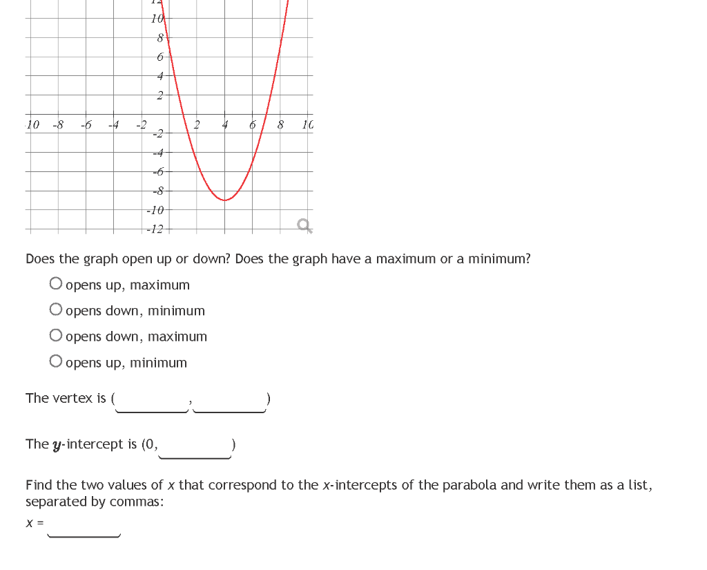 Solved 10 8 8 6 + 2 10 -8 -6 -4 -2 2 6 8 16 -6 -10 -12 Does | Chegg.com