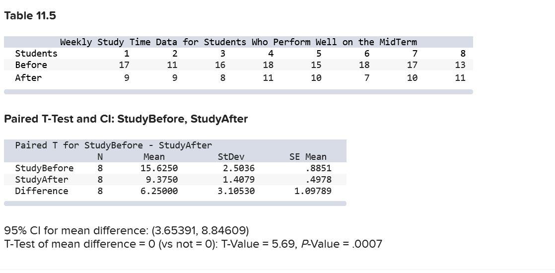Solved Do students reduce study time in classes where they | Chegg.com