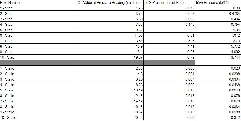 Solved Figures for each fan speed showing Pressure (lbf/ft2)