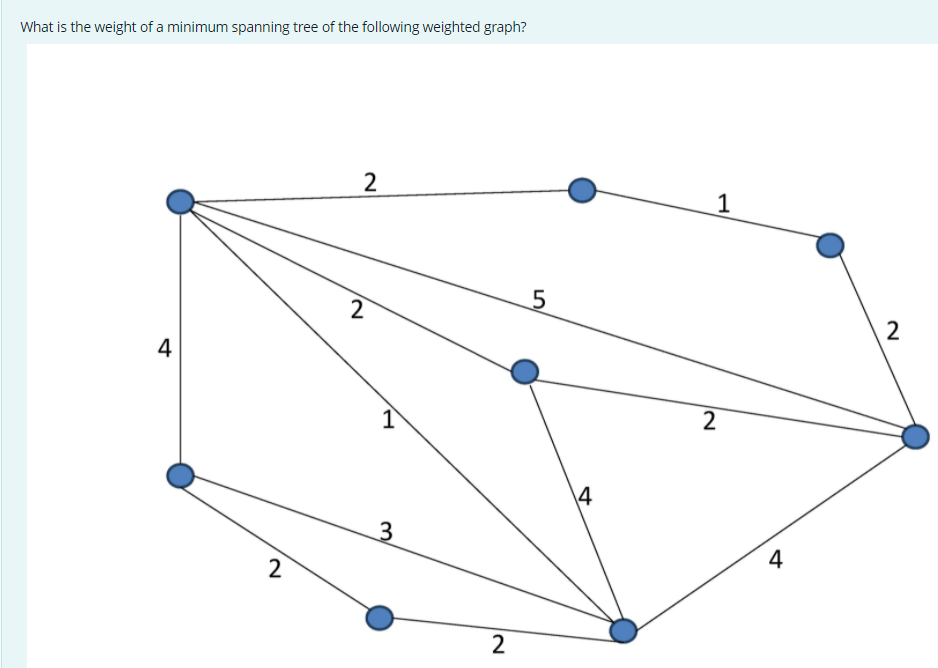 Solved What is the weight of a minimum spanning tree of the | Chegg.com
