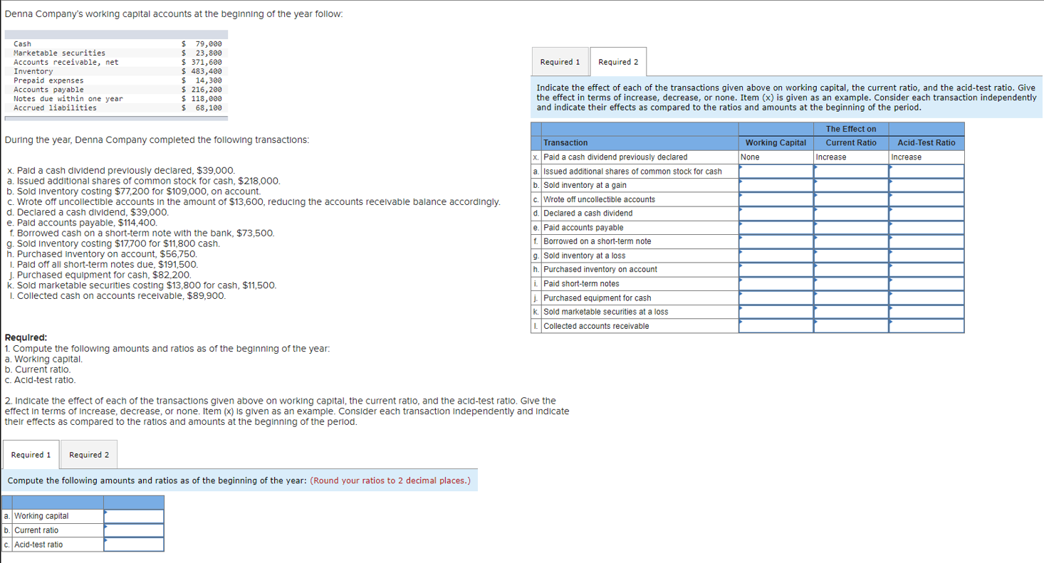 Solved Denna Company's working capital accounts at the | Chegg.com