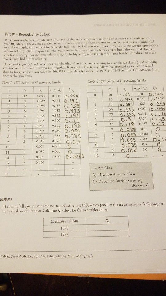 Galapagos islands ecotourism case study image