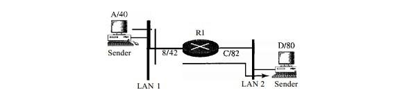 Solved Question 03 In below Figure assume that the | Chegg.com