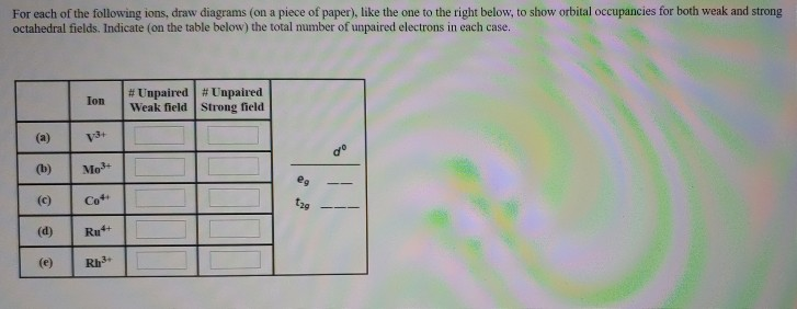 Solved For each of the following ions, draw diagrams (on a | Chegg.com