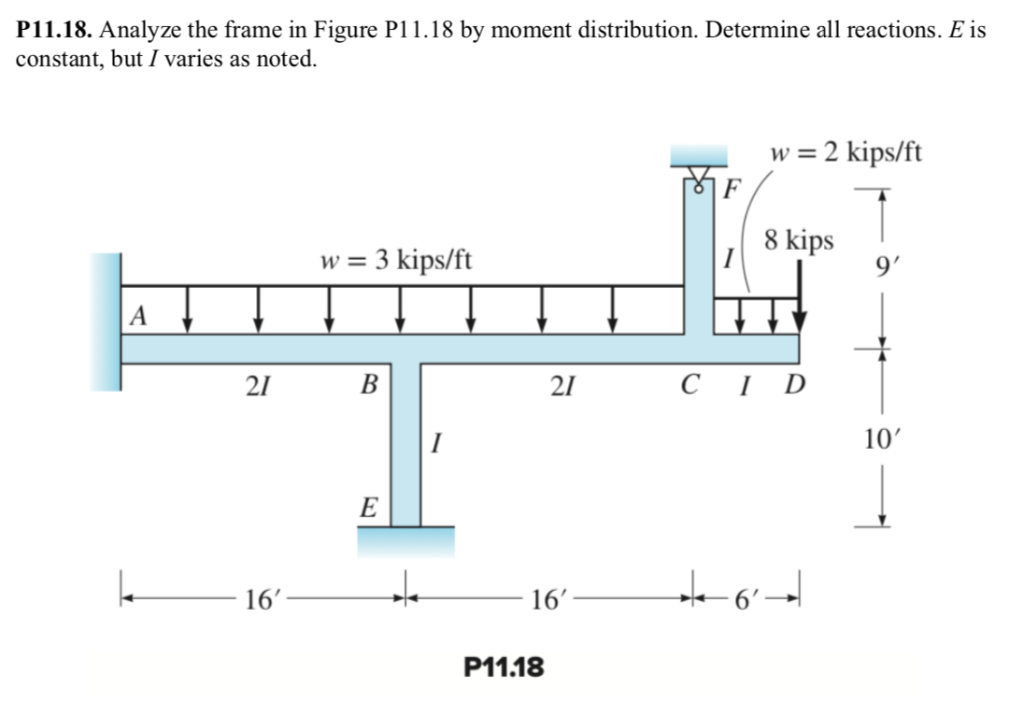 Harris Point Frame Physics Solved P11.18. Analyze the frame in Figure P1 1.18 by moment | Chegg.com