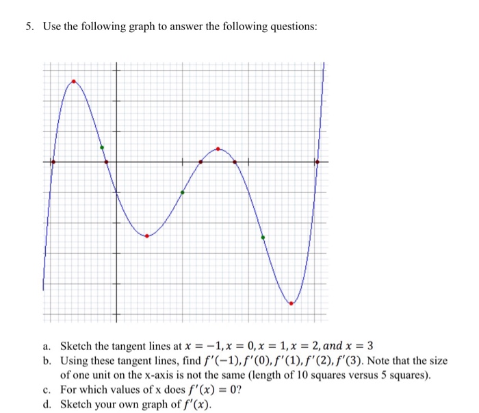Tangent Graph Questions