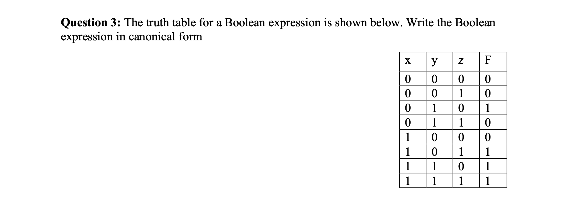 Solved Question 3: The truth table for a Boolean expression | Chegg.com