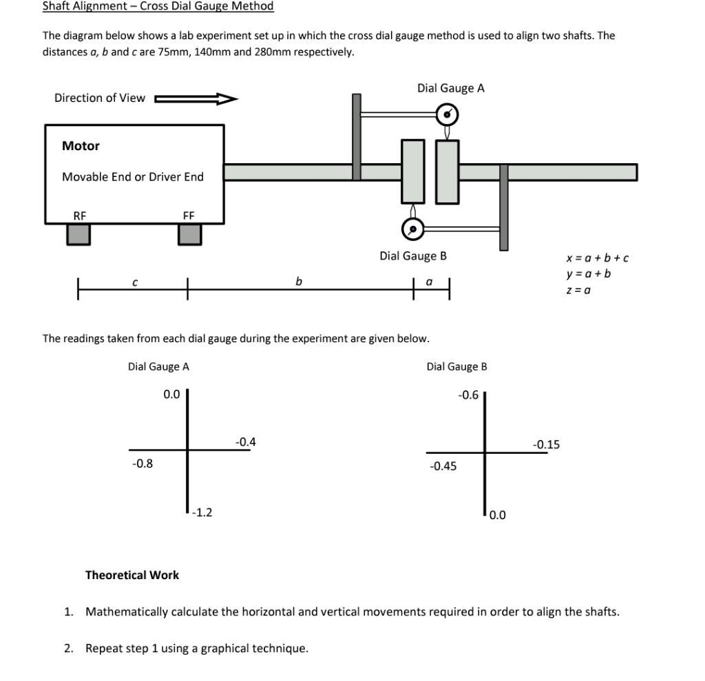Shaft Alignment Cross Dial Gauge Method The diagram