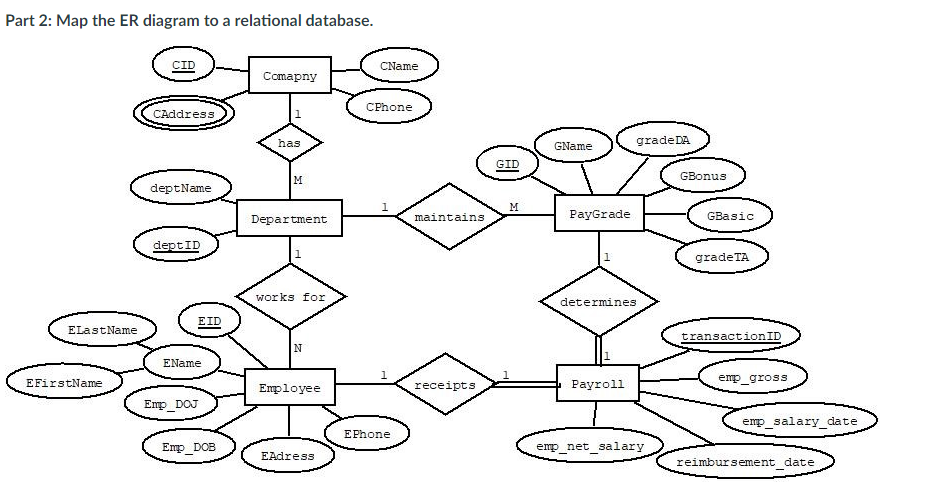 Solved Part 2: Map the ER diagram to a relational database. | Chegg.com