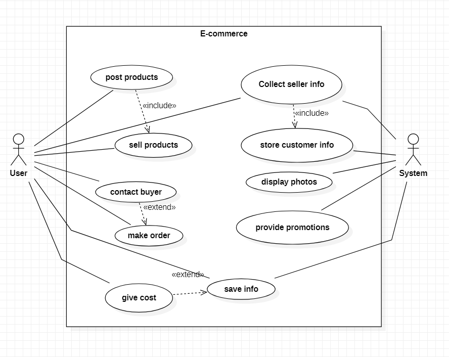 Top 95 Use Case E Commerce Update