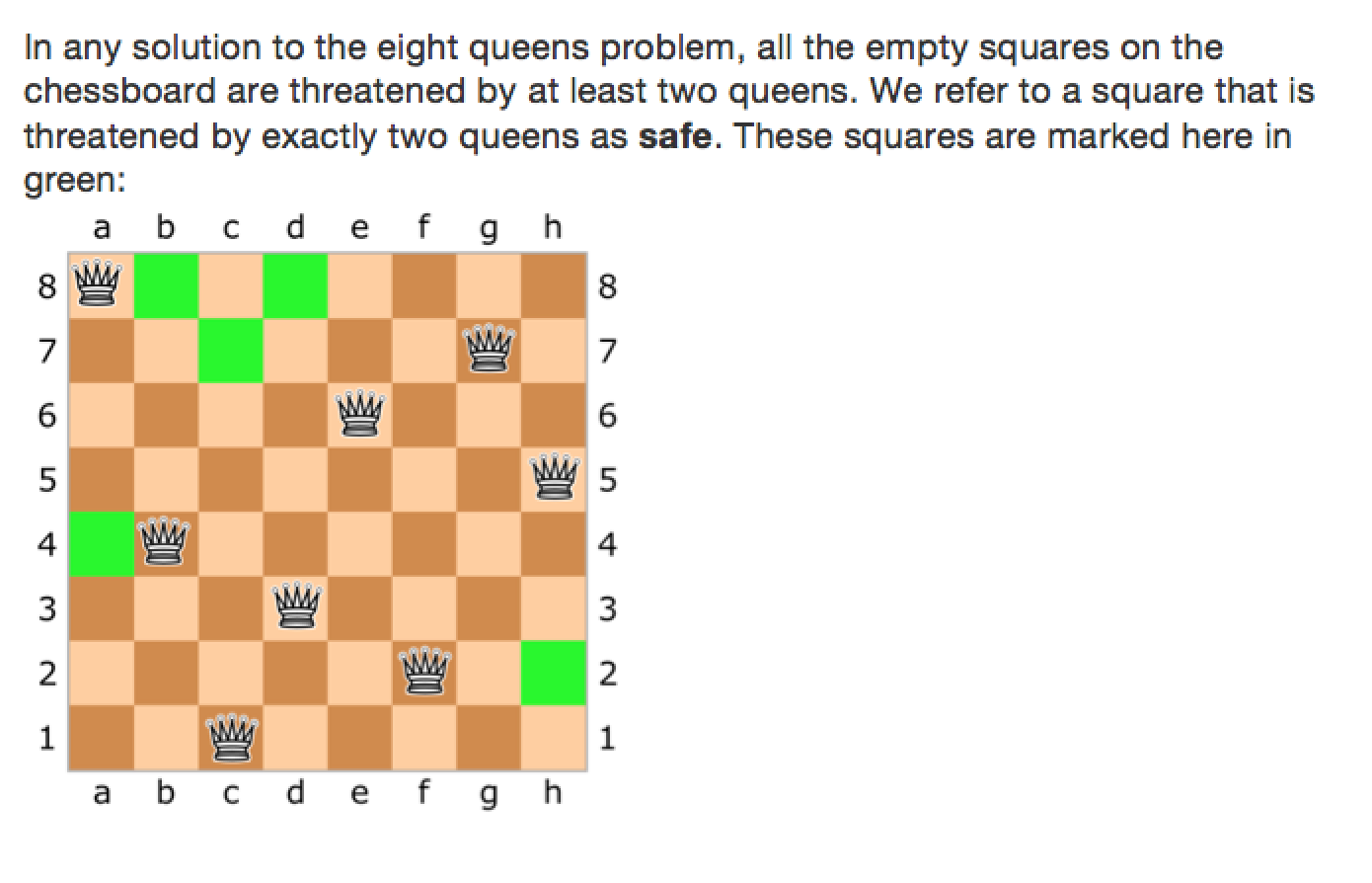 Solved In the eight queens problem, eight queens must be | Chegg.com