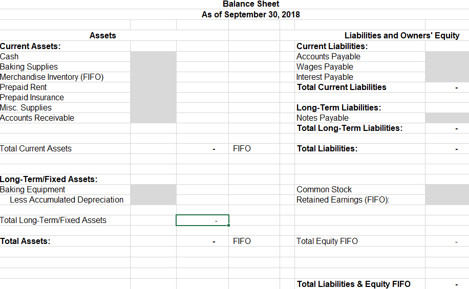 Solved Create financial statements by properly employing | Chegg.com