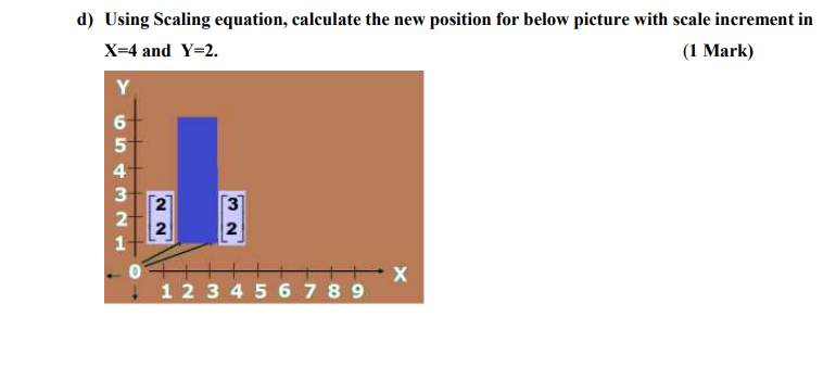 Solved d) Using Scaling equation, calculate the new position | Chegg.com