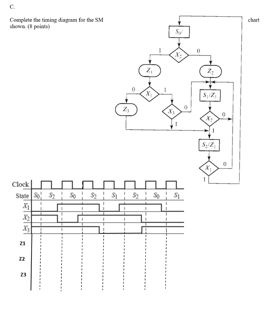 Solved C. chart Complete the timing diagram for the SM