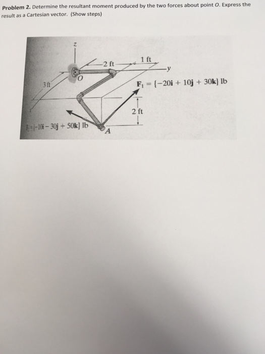 Solved Determine the resultant moment produced by the two | Chegg.com
