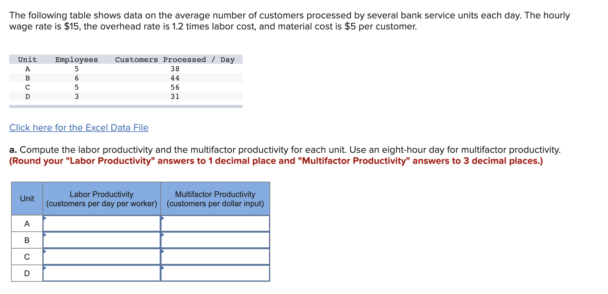 Solved The following table shows data on the average number | Chegg.com