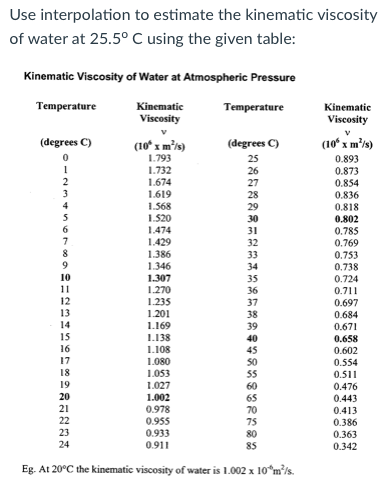 kinematic viscosity of water at 10 c
