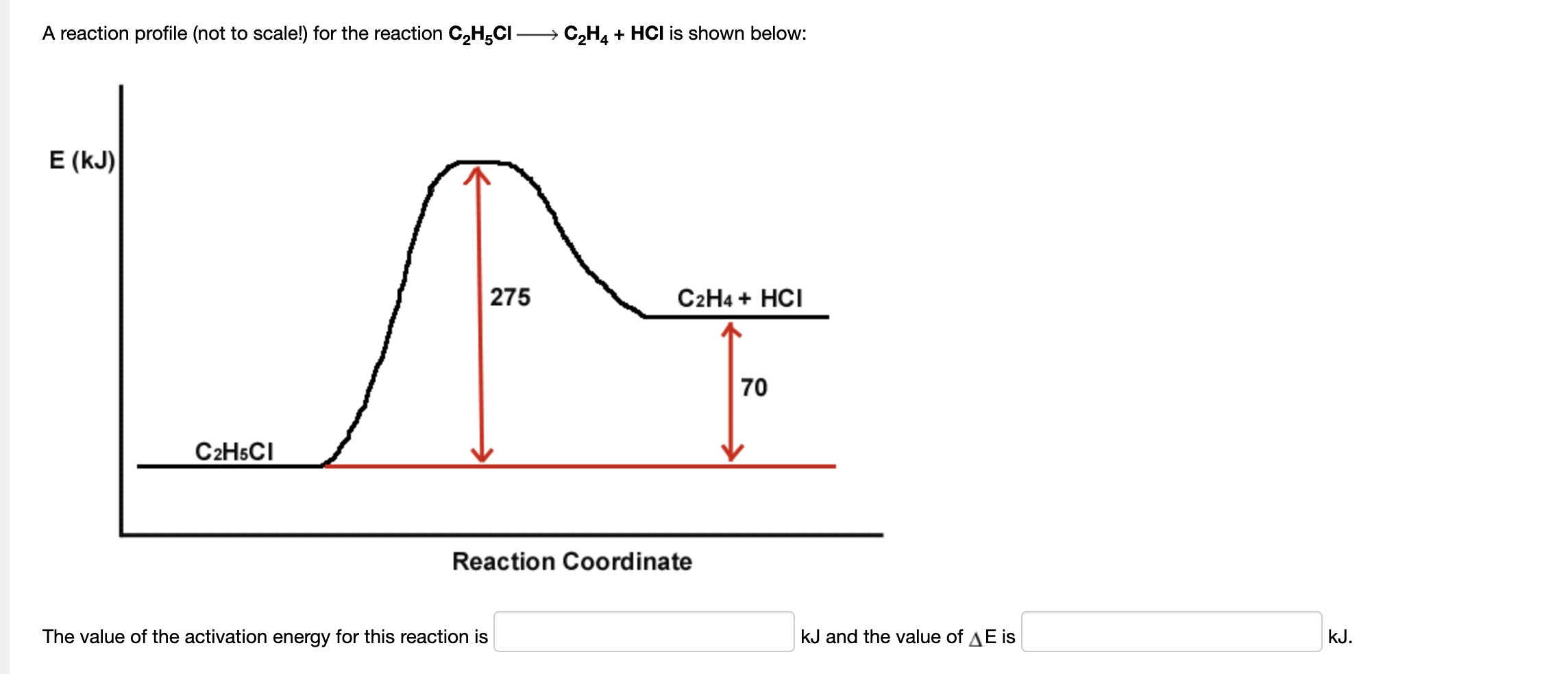 Solved A reaction profile not to scale for the reaction Chegg