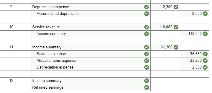 how to earn 6 digit income