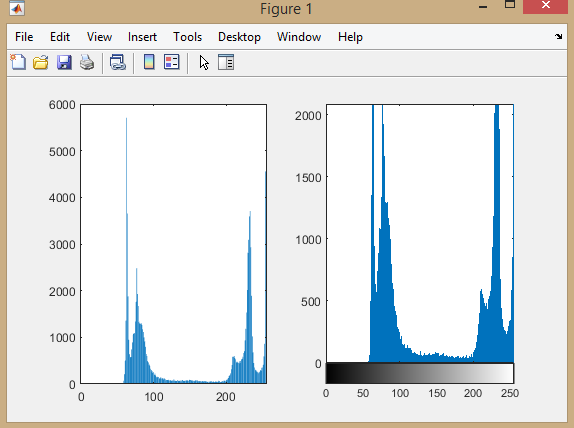 Solved Image Processing Section 1: Histogram Explain each | Chegg.com