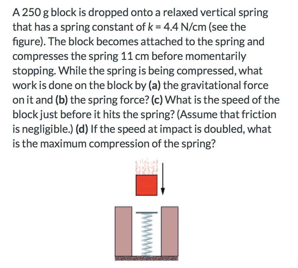 Solved A 250 g block is dropped onto a relaxed vertical