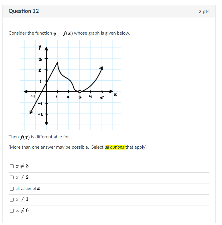 Solved Question 12 2 pts Consider the function y = f(x) | Chegg.com
