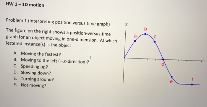 Solved HW 1 - 10 Motion B Problem 1 (Interpreting Position | Chegg.com