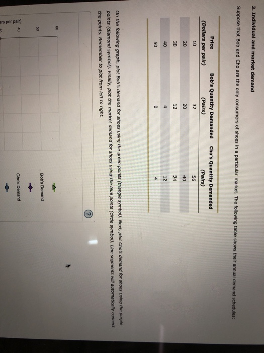 Solved 3 Individual And Market Demand Suppose That Bob And 8531