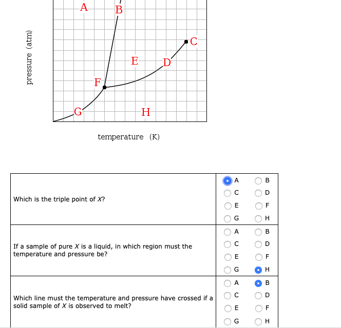 Solved A B с pressure (atm) E D' F G H temperature (K) А B | Chegg.com